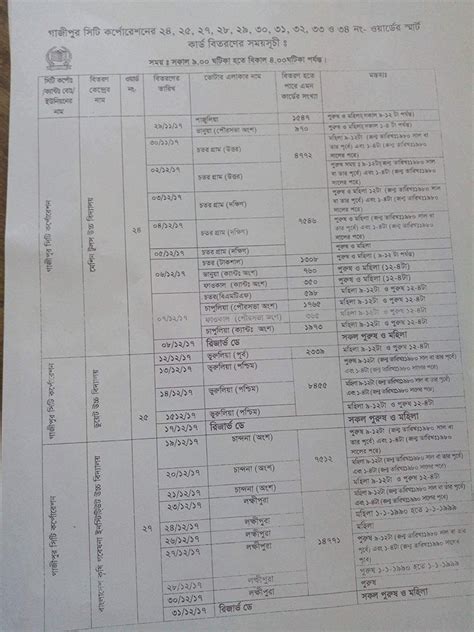 smart card distribution schedule in gazipur city corporation|gazipur city city corporation.